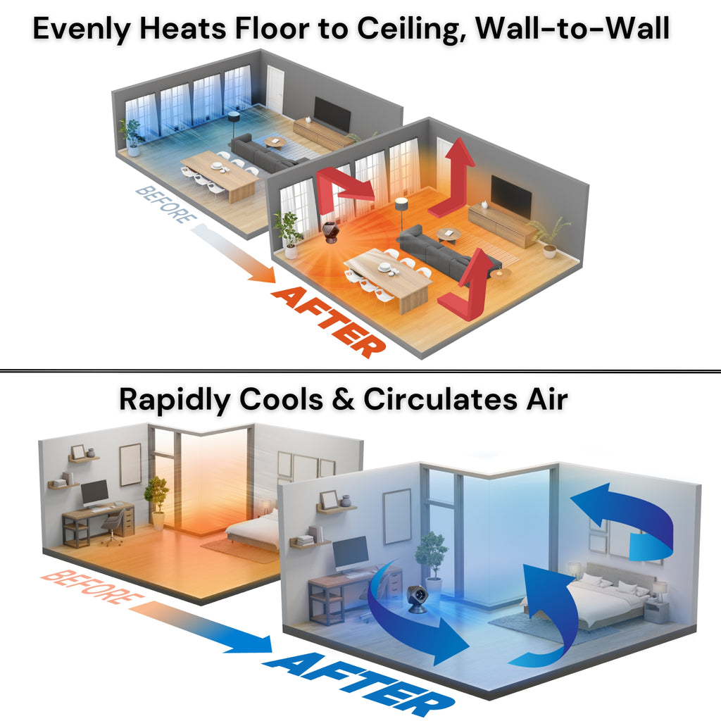 Air Jet Series-1 Heater and Fan Combo | A Proper Market