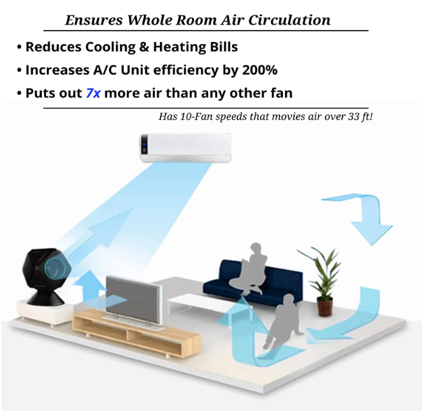 Air Jet Series-1 Heater and Fan Combo | A Proper Market
